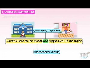 Simple and Compound Sentences | English | Grade-4,5 | Tutway |