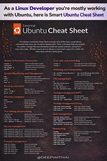 Ubuntu Devs Save This ⚡ 90% Commands You’ll Ever Need