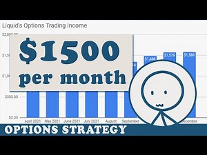 Short Strangle with Interactive Brokers - Double the Premiums