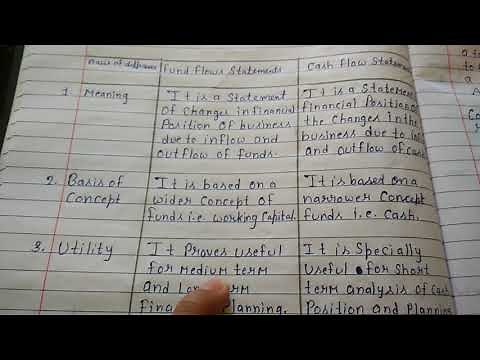 difference between cash flow statement and fund flow statement