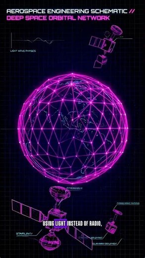 Why the Internet is Moving to SPACE 🛰️⚡ (Laser Link 2026 Update)