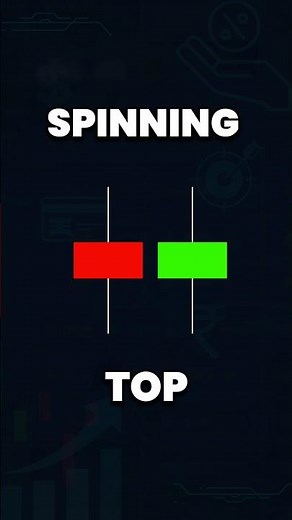 Spinning Top Candlestick Pattern #trading #priceaction #candlestickpatterns