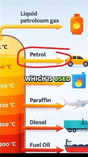Hidden Oil Secrets #shorts #ytshorts #reels #oil