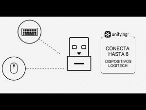 Logitech Unifying Receiver | 2.4 GHz Wireless USB Adapter for Mouse & Keyboard