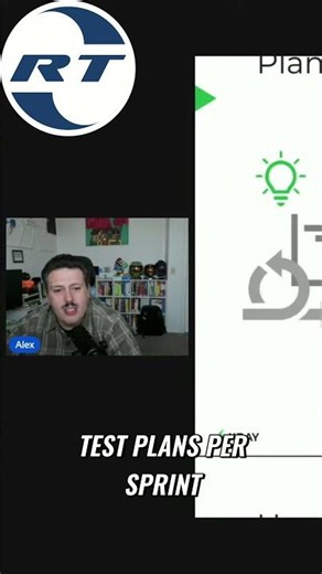 Agile Testing: Test Plans Per Sprint Strategy #shorts