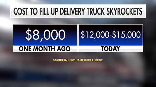 Home heating oil firms squeezed as diesel, crude prices surge amid Middle East tensions