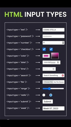 💻 HTML Forms Made Easy👈#coding #languagelearning #codingforbeginners #codingtutorial #codingtips
