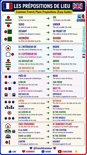 🇨🇵 Les Prépositions de Lieu (Guide Facile) 🇬🇧 @FrenchGrammar