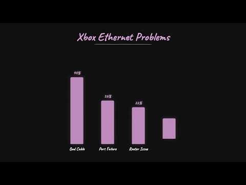 Xbox Ethernet Not Working? Here's How to Fix It