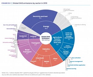 These 8 countries have already achieved net-zero emissions
