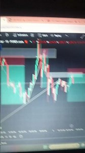 Gold Analyse XAUUSD #financialmarket #trading # BTC