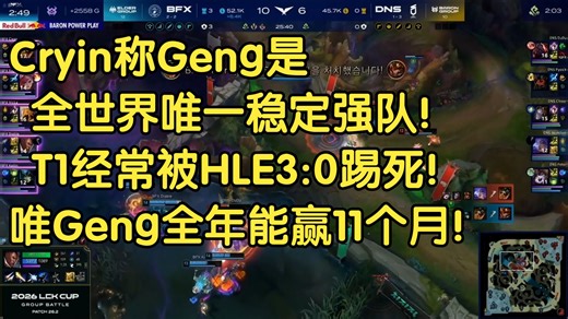Cryin称Geng是全世界唯一稳定强队:T1经常被HLE3:0踢死！只有Geng全年能赢11个月！