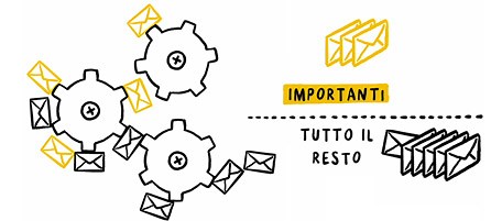 Posta prioritaria per Gmail