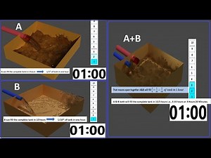 Pipes and Cisterns - Explanation with simple animation