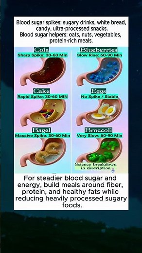 How Food Affects Your Blood Sugar Over Time! ⏳📈 3D Digestion Anatomy