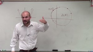 Conics: What is the formula for a circle?