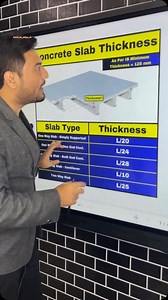 38K views · 1.3K reactions | ✅Concrete Slab Thickness Concrete Slab...