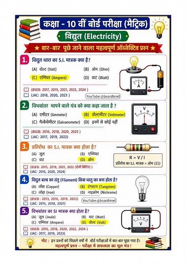 Class 10 Science Objective | Important Objective Class 10th | Class 10 Board Exam 2027