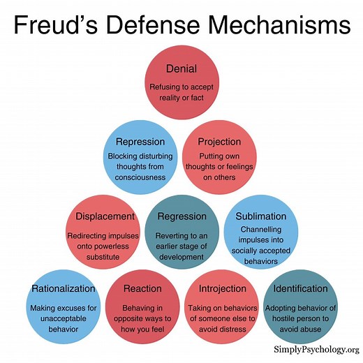 Defense Mechanisms In Psychology Explained (  Examples)