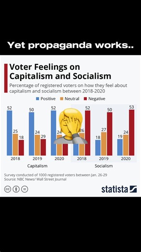 Understanding USSR Statistics: Literacy and Homelessness Rates