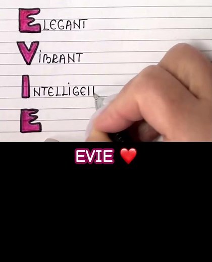 Meaning of the name EVIE #meaning #name #evie