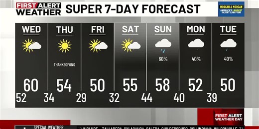 WBRC First Alert Weather – Afternoon Update