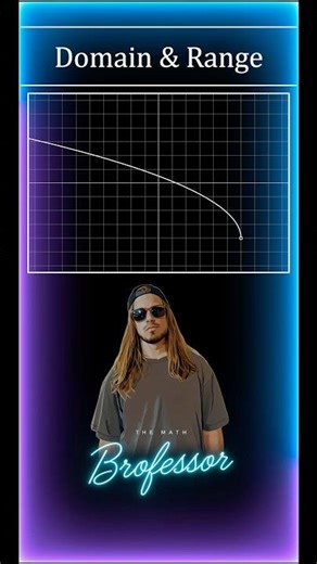 How to find the domain and range of a function from its graph (Example 7). #domain #range #desmos