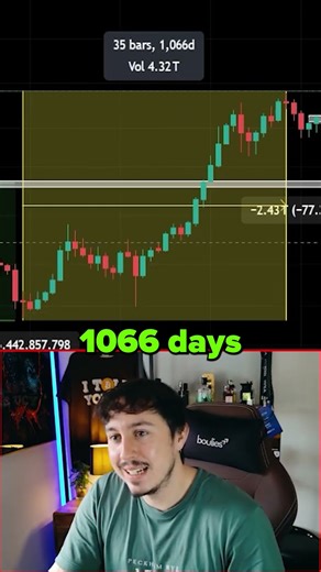 THE WORLD WANTS BITCOIN OVER $100K 🚀 #cryptocurrency #digitalcurrency #bitcoin