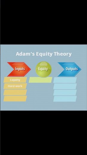 How to Use Adam's Equity Theory to Increase Motivation