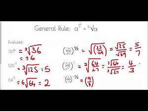 Negative and Fractional Indices | Teaching Resources