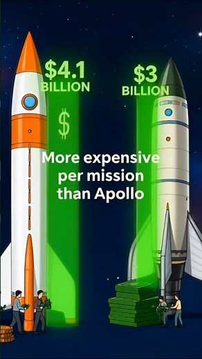 Artemis vs Apollo Cost Comparison (Inflation Adjusted)