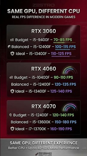 Same GPU Different CPU Test 🔥 RTX 3060 vs RTX 4060 vs RTX 4070 FPS Benchmark 2026