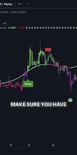 When these two indicators cross. Look for a BIG MOVE. #trading