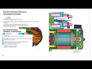 DEMARREUR FONCTIONNEMENT