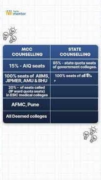 MCC vs State Counselling | Which One Should You Choose? 🤔 | NEET 2026 #neet2026 #neetaspirants