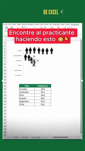 🎯 “¿Tus gráficos en Excel se ven planos y poco atractivos?” Lo sé… muchas veces invertimos tiempo en reportes que al final no transmiten lo que queremos. Y buscar cómo mejorarlos en YouTube puede ser un enredo. 👉 Tip práctico: además de las barras clásicas, Excel te permite rellenar las series con imágenes o íconos. Solo debes: 1️⃣ Insertar tu gráfico de barras 2D. 2️⃣ Clic derecho → Formato de serie. 3️⃣ En “Relleno con imagen o textura”, inserta el ícono que quieras. 4️⃣ Activa “Apilar y aju