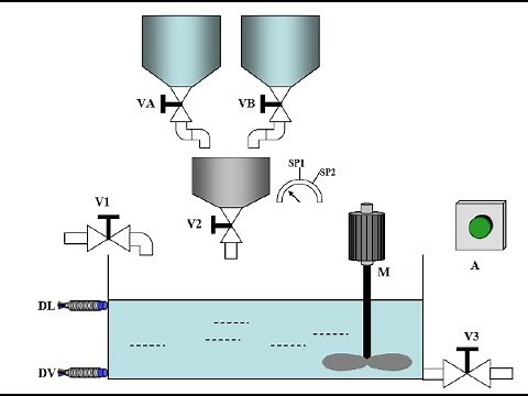 EJERCICIO: MEZCLA DE 2 PRODUCTOS, PROGRAMACIÓN (PLC) EN TIA PORTAL || BIEN EXPLICADO