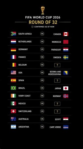 Projected Round of 32! 👀 FIFA World Cup 2026 Knockout Bracket Takes Shape #fifawcq