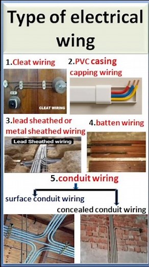 Understanding Different Types of Electrical Wiring for Your Home #electrical