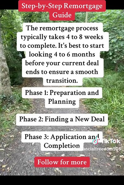 #buyingahouse #homebuyingtips #mortgage #guide #finance