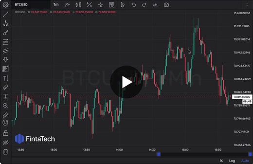 #fintatech #fintawidget #api #free #developertools #fintech #saas | Fintatech: Financial Charts, Platforms Solutions | White-label | Web Mobile