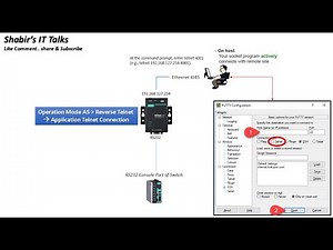 How to Configure Ethernet to Serial Converter MOXA NPORT Operation Mode as REVERSE TELNET