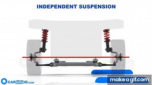 Car suspension / how does it work? (3d animation) on Make a GIF