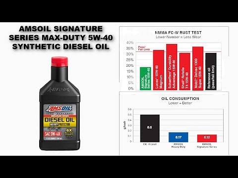 AMSOIL 5w40 Diesel Oil - AMSOIL Signature Series Max-Duty 5W-40 Synthetic Diesel Oil