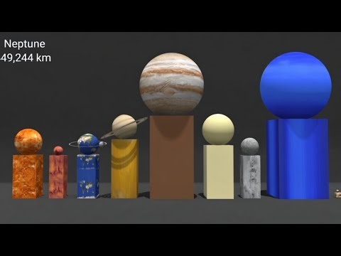 Size of Planets vs Height of Their Pedestals