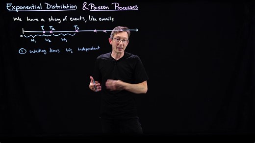 The Connection Between the Exponential Distribution and the Poisson Process