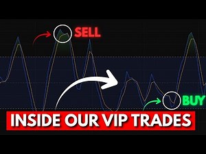 EMA + Price Action Strategy Explained | Live Market Trades