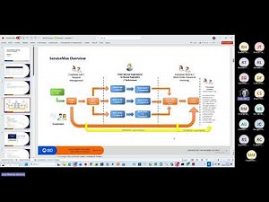 BD SERVICEMAX TRAINING SESSION 20251216