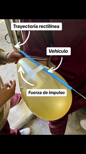 Experimentos sobre la Tercera Ley de Newton en Física