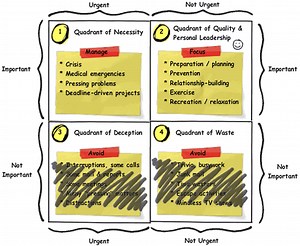 Habit 3: Put First Things First